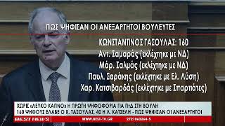 Χωρίς «λευκό καπνό» η πρώτη ψηφοφορία για ΠτΔ στη Βουλή