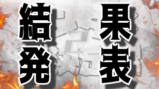 【#遊戯王】「エンタメ王決定戦2」結　果　発　表【リモートデュエル交流会】