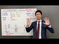 【税制改正速報】相続税と贈与税は一体化されるのか？住宅取得資金贈与はどうなる？