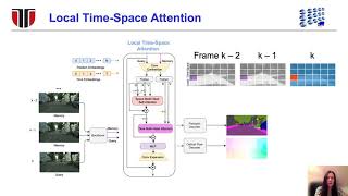 Time-Space Transformers for Video Panoptic Segmentation