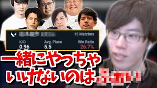 みんなと一緒にやった試合の勝率を調べるはんじょう【2023/02/27】