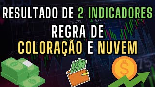 2 INDICADORES COM RESULTADOS FANTÁSTICO | Indicadores para Day Trade