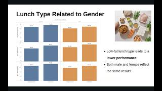 Final Presentation(Group 10)