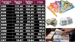 Today Currency Exchange Rates | PKR to US Dollar | 1 USD= 139.35 PKR