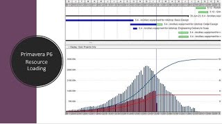 Effortless Resource Allocation in Primavera P6: Simplify Your Scheduling Process!