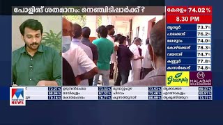 വോട്ടുശതമാനം ആരെ തുണക്കും..? 3 മുന്നണികളുടെയും പ്രതീക്ഷകള്‍ ഇതാണ് | Election | Polling | UDF| LDF |