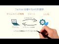 【解説】twitter個人情報流出で学ぶweb api