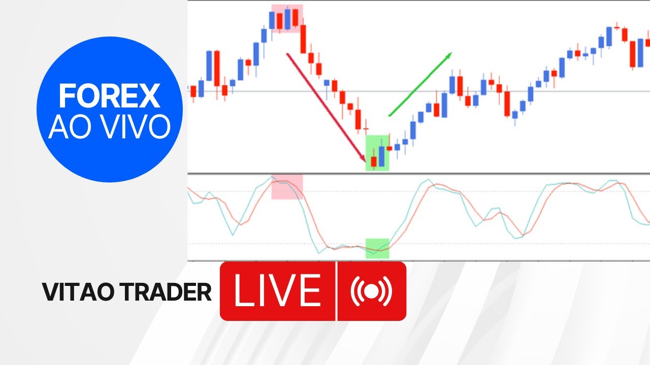 Forex Ao Vivo Youtube