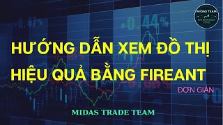 Hướng Dẫn Xem Biểu Đồ Hiệu Quả Tối Ưu Trên FIREANT | Đơn Giản, Nhanh Chóng Cho Người Mới Bắt Đầu