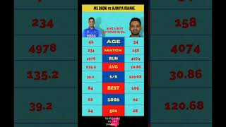 AJINKYA RAHANE vs MS DHONI - WHO'S BEST BATSMAN IN IPL? #shorts #short #viralshorts #yt