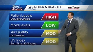 Dry Monday, More Showers Tuesday