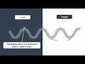 Waves and Their Types