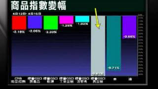 「信號導航」- Risk-off 減投資部位  資產價格全面被推低 - 2013年4月16日（星期二）