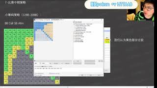1.田浩---德州扑克比赛中期策略-小筹码对抗策略-盲注间的对抗