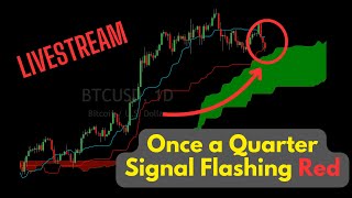 Broad Market Review - Once a Quarter Signal Flashing Red