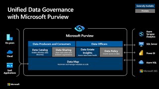 Microsoft Purview: An Overview and Walkthrough of Common Use cases - Part 2