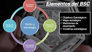 BALANCED SCORECARD   Mini Curso Parte 2   Conceptos Bsicos del BSC y las 4 Dimensiones_youtube.com