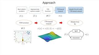 Paper Summary: TTR-Based Reward for Reinforcement Learning with Implicit Model Priors