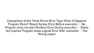 Syntax Error vs Runtime Error vs Logical Error | Programming Errors Explained for Beginners