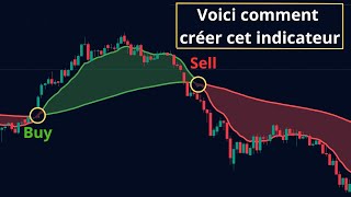 Voici comment créer un indicateur cloud sur TradingView | Pine script