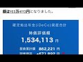 投資初心者の看護師が4年3週間資産運用を続けている結果を公開