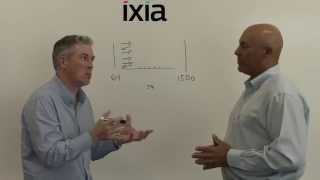 ACG HotSeat with Dennis Cox CPO with Ixia discuss the need for true 100% visibility