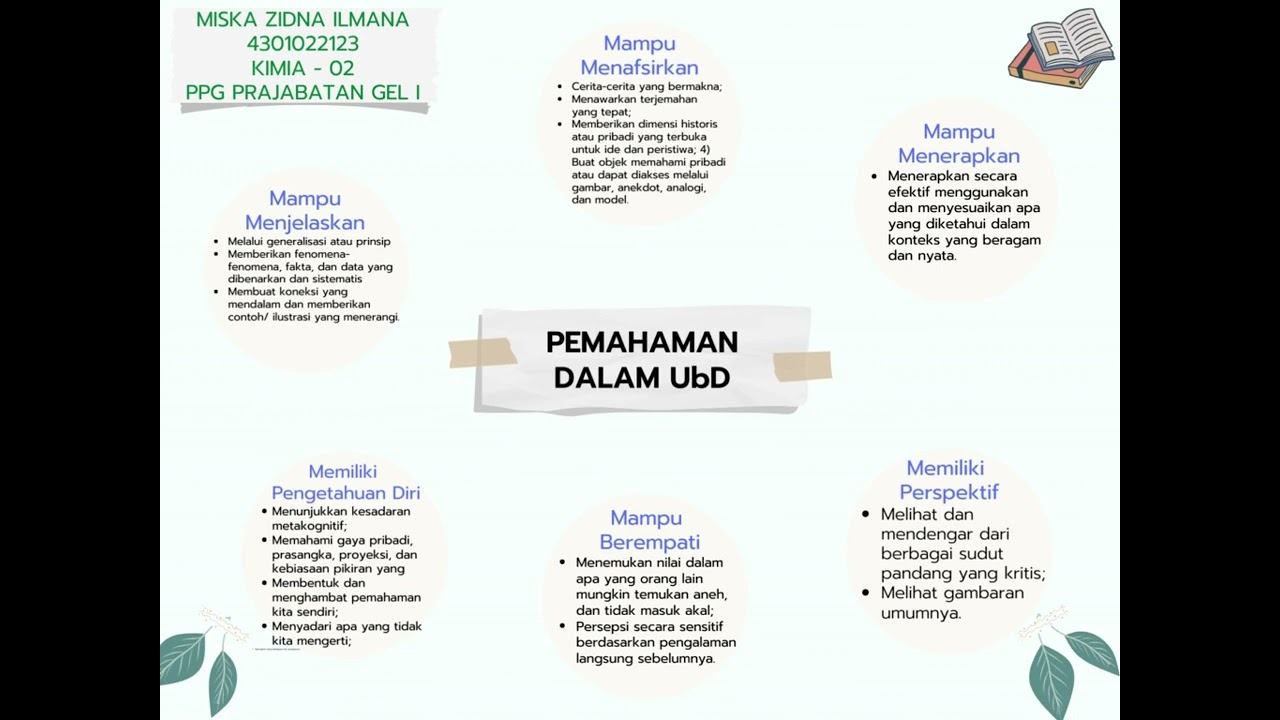 T3 (Koneksi Antar Materi) - Pemahaman Sebagai Capaian Belajar UbD #ppg ...