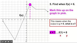 Math 1 - Function Notation and Graphs