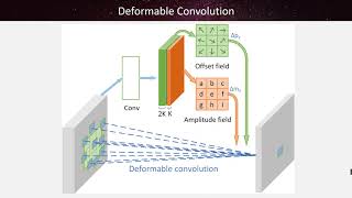 Deformable Convolution Network based Invertibility-driven Interpolation Filter for HEVC