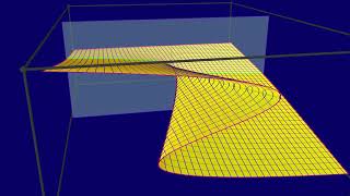 AppDynSys : Bifurcation Examples : Cusp Unfolding