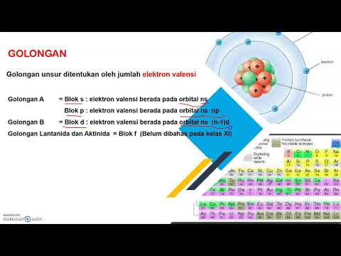 Menentukan Letak Unsur Dalam SPU - YouTube