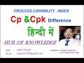 Process capability Cp and Cpk What is difference between Cp. and Cpk