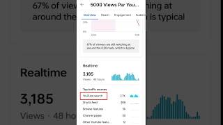 New Trick :- Views kaise badhaye 2023 | how to increase views on youtube #views #nectarpoint