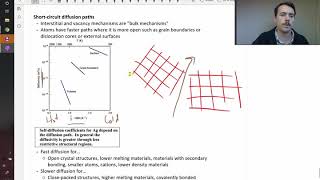 Short-circuit diffusion paths