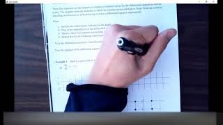 Ch. 6 Slope Fields Notes