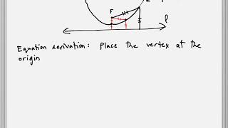 10.5 - Conic Sections