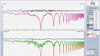 RMS- vs Vector-Averaging in Action