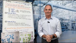 LEAN BITES: C.A.R.E-sustaining our problem solving activity