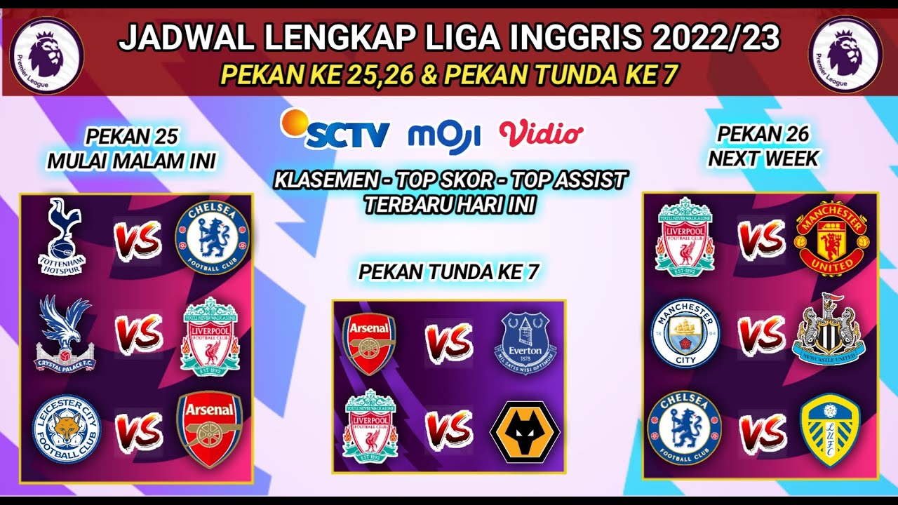 Jadwal Liga Inggris Live SCTV ~ Tottenham Vs Chelsea - Liverpool Vs ...