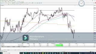 裁量デモ　ユロ円　ユロドル６つき21日実トレ後に２０MAを下抜けた後の戻し1発目をショート　　　ユロ円34分　　ユロドル25分
