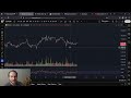 bitcoin price analysis time to buy