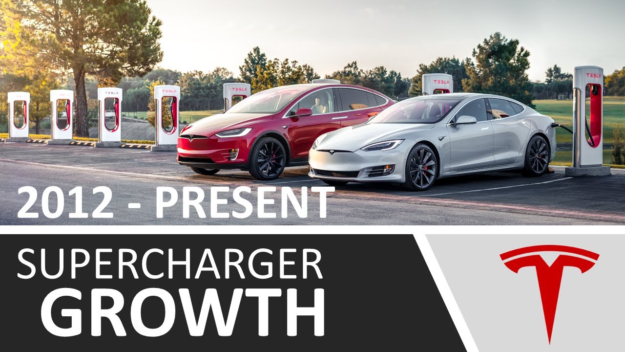 2012 - Present: Tesla Supercharger Network Growth + Charging Speed And ...