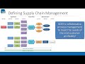 bcor 360 topic 01.5 supply chain management