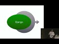 why django sucks pycon se 2015