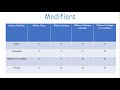 Access Modifier in Java with programming examples