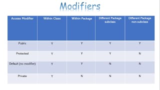 Access Modifier in Java with programming examples