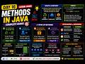Java Methods Advanced Concepts | Overloading, Overriding, Recursion & More