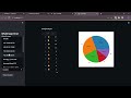WhatsApp Chat Analyzer  || Python || Data Analysis || Streamlit || PycharmProject
