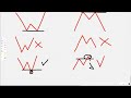 stop hunt u0026 liquidity grab strategie verbeter jouw winratio