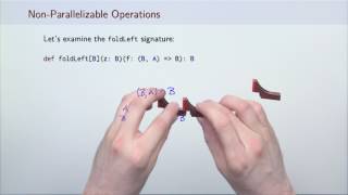 Data-Parallel Operations (Part 1)